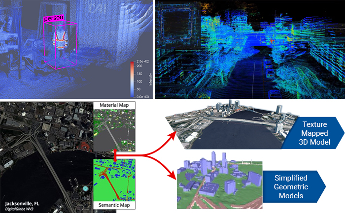 screenshots with machine learning overlayed