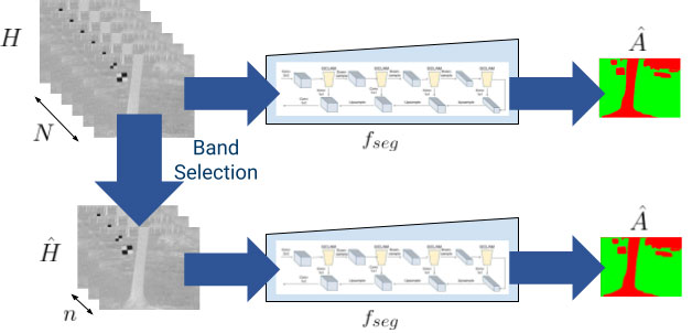 end-to-end machine learning for co-optimized sensing and automated target recognition