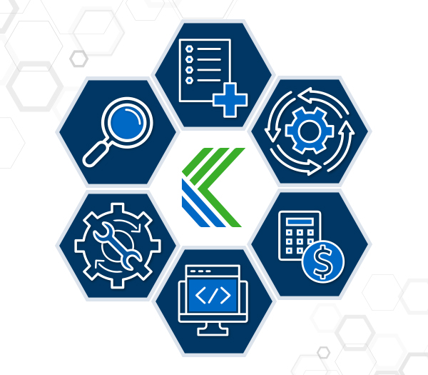 Graphic representing the 6 steps of Kitware's medical software product development