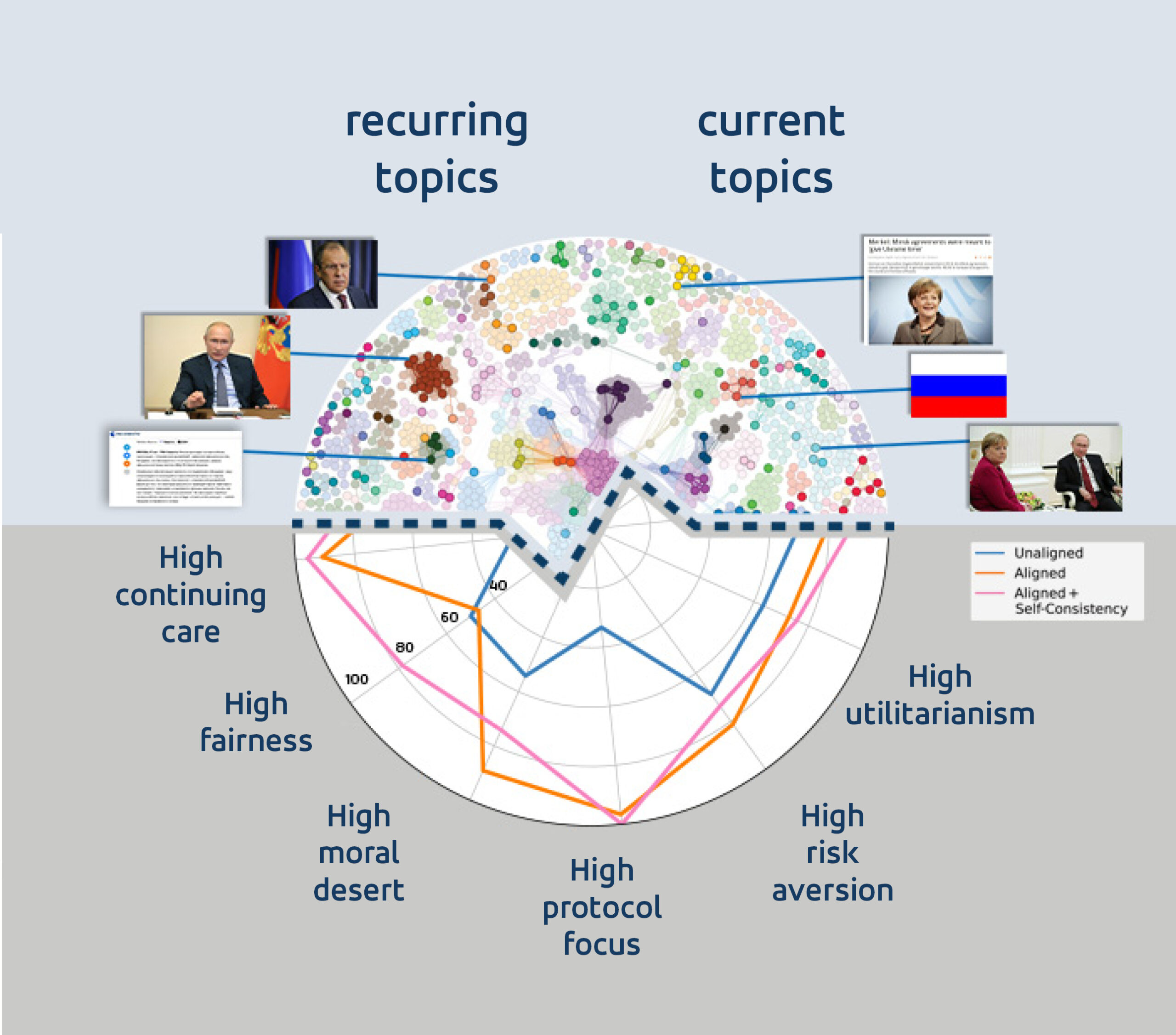 Circular graph showing how llms are categorized.