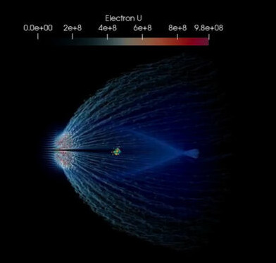 Catalyst is integrated into powerful simulation codes. WarpX is an electromagnetics and particle code capable of simulation at the Exascale, and Catalyst is speeding up time to insight.