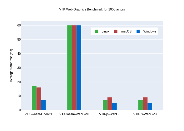 VTK-Wasm-Benchmark