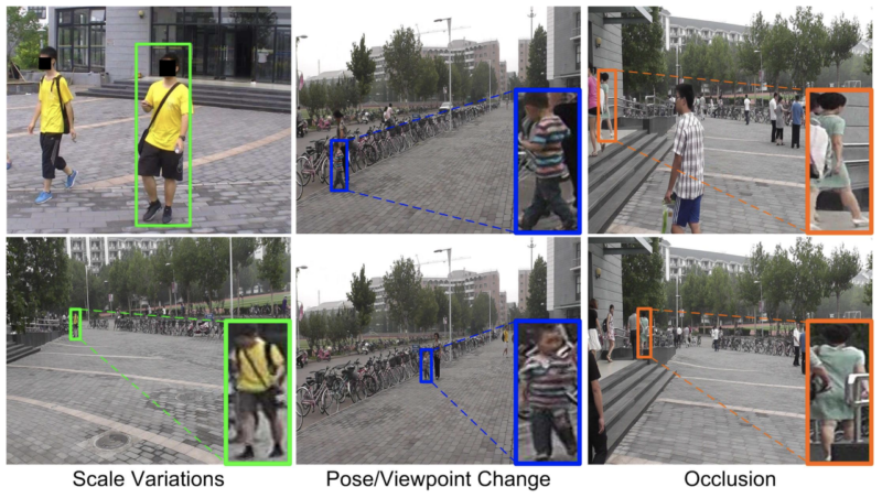 Main challenges of person search, e.g., scale variations, pose/viewpoint change, and occlusion. The boxes with the same color represent the same ID. For better viewing, we highlight the small-scale individuals at bottom-right corners.