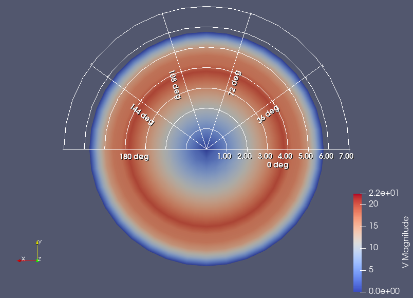 Polar Grid Annotation