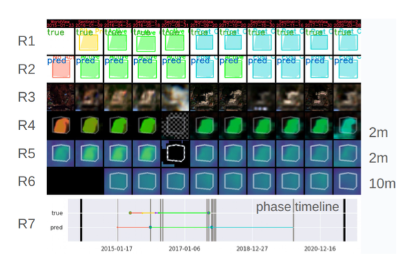 GeoWATCH For Detecting Heavy Construction In Heterogeneous Time Series Of Satellite Images
